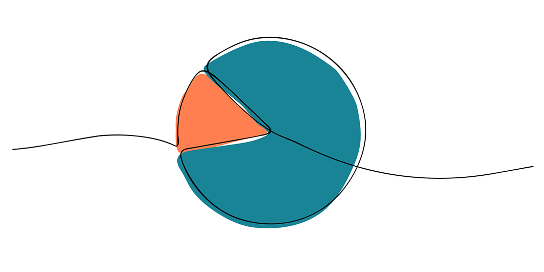 Cirkeldiagram med en delmängd markerad i avvikande färg.