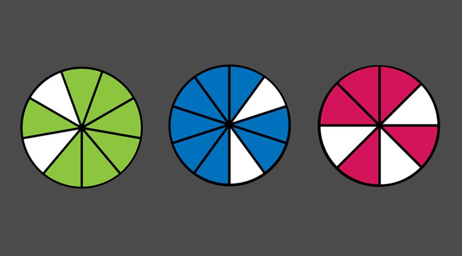 Tre cirkeldiagram med saknade tårtbitar.
