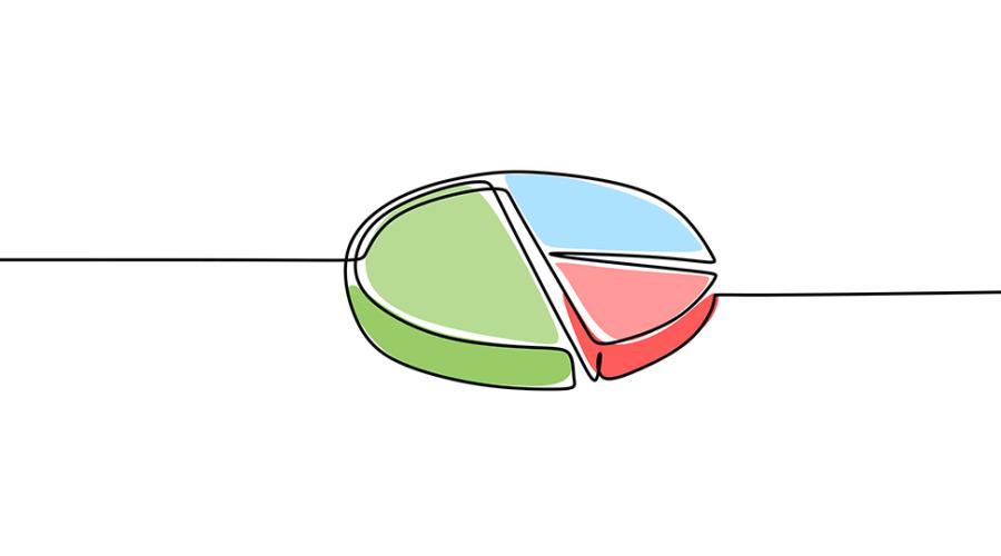 Ett cirkeldiagram