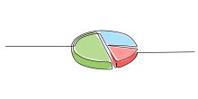 Ett cirkeldiagram